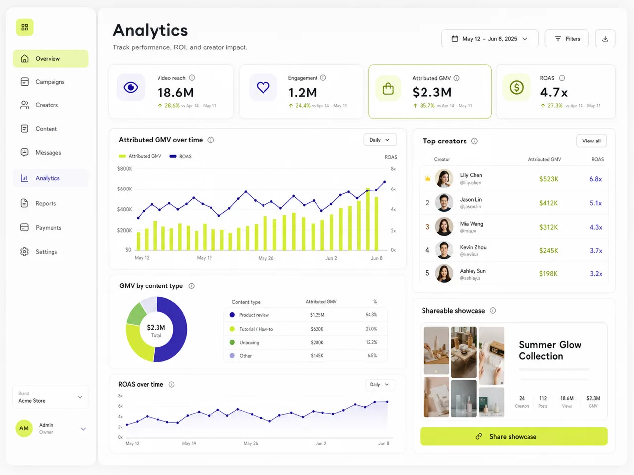 Analytics & shareable showcase — product screenshot